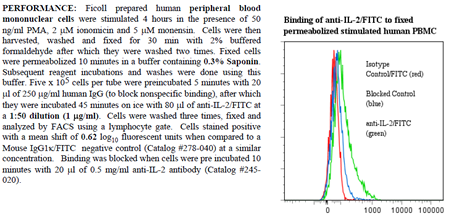 Anti-IL-2 (human), clone ANC7F7, FITC conjugated