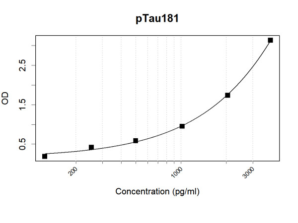 Anti-Human pTau181 Antibody Pair