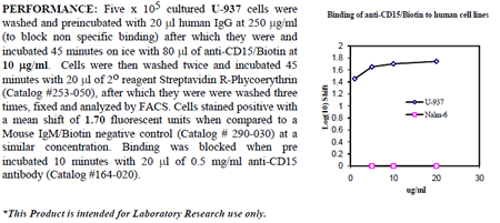 Anti-CD15 (human), clone AHN1.1, Biotin conjugated