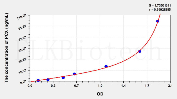 Rat PCX (Podocalyxin) ELISA Kit