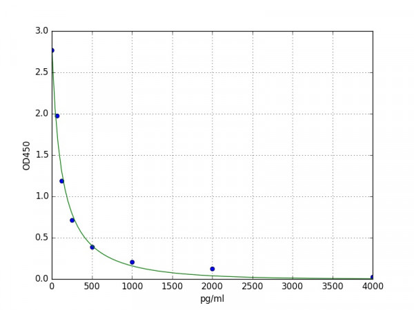 Human Amylin / Islet amyloid polypeptide ELISA Kit