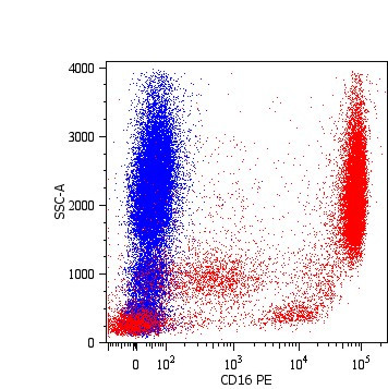 Anti-CD16, clone LNK16 (PE)