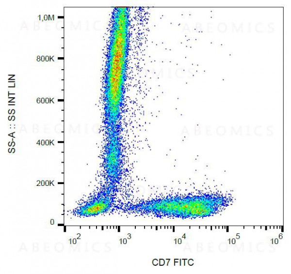 Anti-CD7 Monoclonal Antibody (Clone:124-1D1)-FITC Conjugated