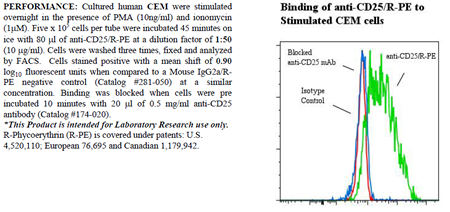 Anti-CD25 (human), clone 7G7B6, R-PE conjugated