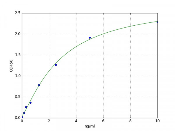 Human HAS1 / Hyaluronan synthase 1 ELISA Kit