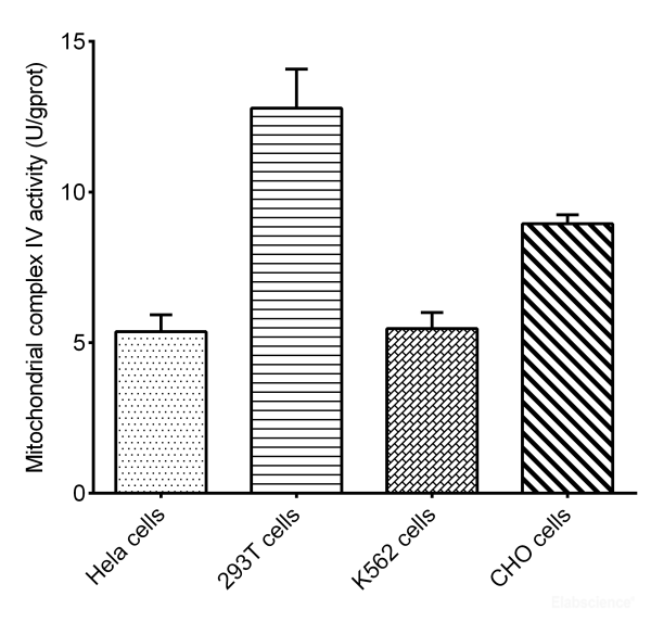 Cell Mitochondrial Complex IV (Cytochrome C Oxidase ) Activity Assay Kit