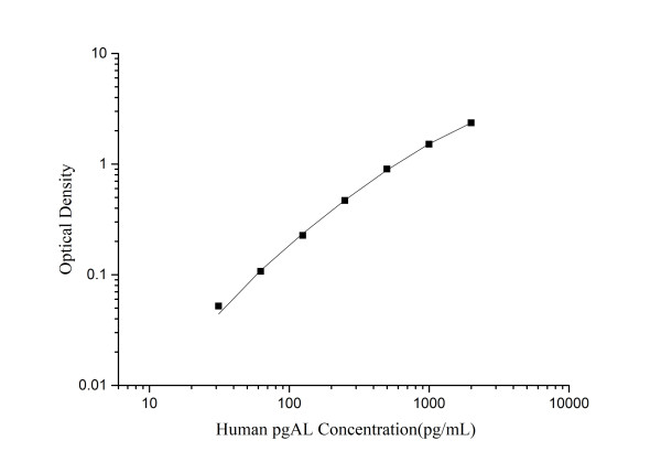Mini Sample Human NGAL ( Neutrophil Gelatinase Associated Lipocalin ) ELISA Kit