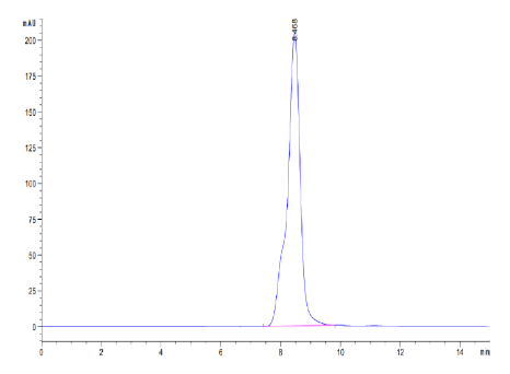 C-Reactive/CRP, His, Mouse