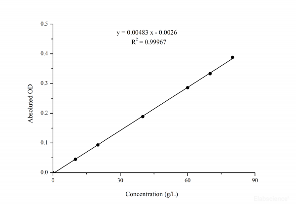 Total Protein (TP) Colorimetric Assay Kit (Biuret Method)