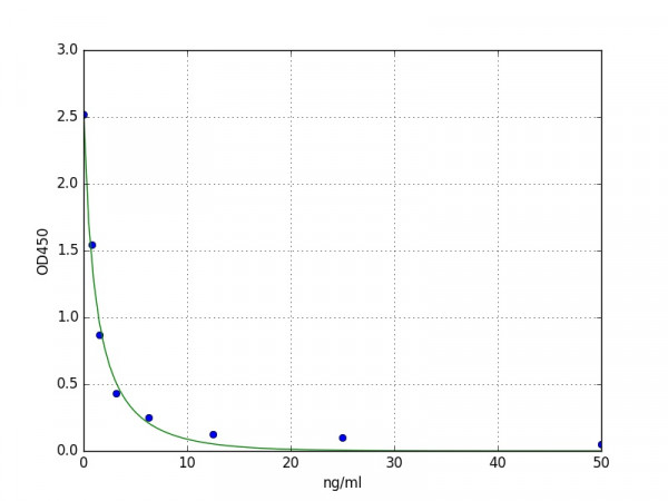 Human Aldo-keto reductase family 1 member B10 / AKR1B10 ELISA Kit