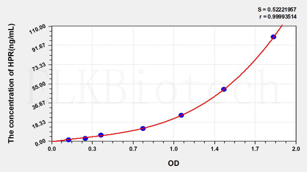 Human HPR (Haptoglobin Related Protein) ELISA Kit