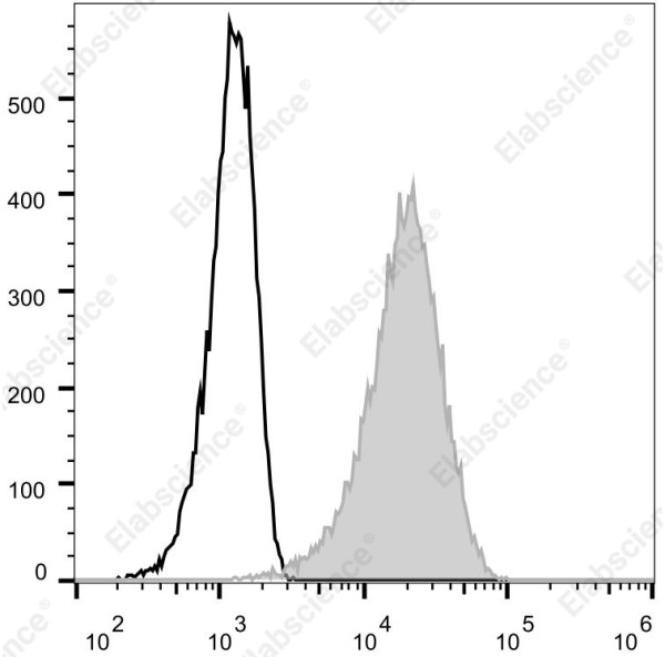 Elab Fluor(R) Violet 610 Anti-Human CD69 Antibody[FN50]