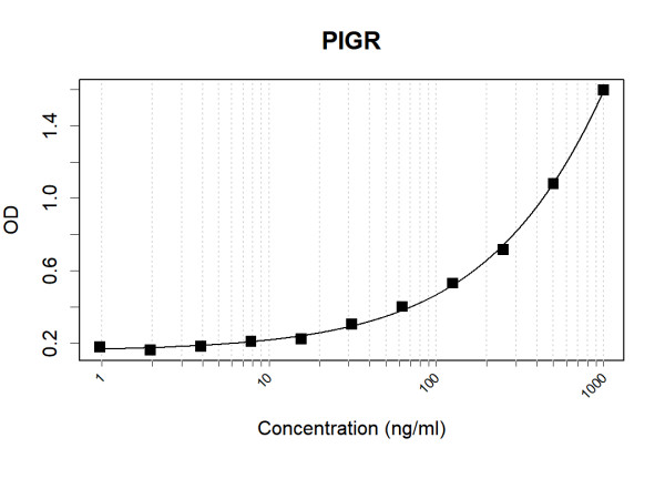 Anti-Human PIGR Antibody Pair