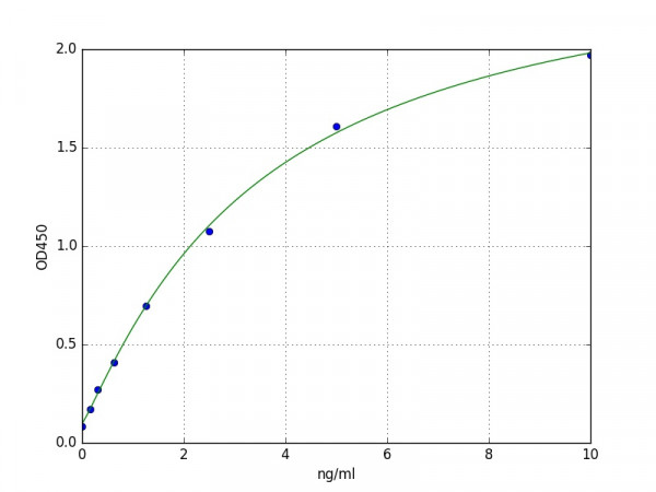 Human Peptidyl-prolyl cis-trans isomerase / FKBP8 ELISA Kit