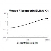 Fibronectin BioAssay(TM) ELISA Kit, Mouse