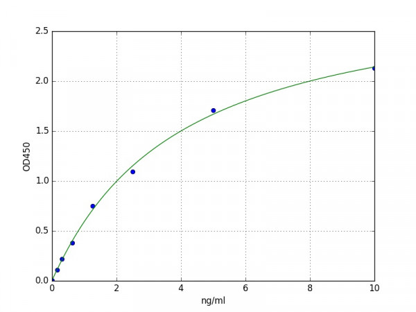 Mouse ALCAM / CD166 ELISA Kit