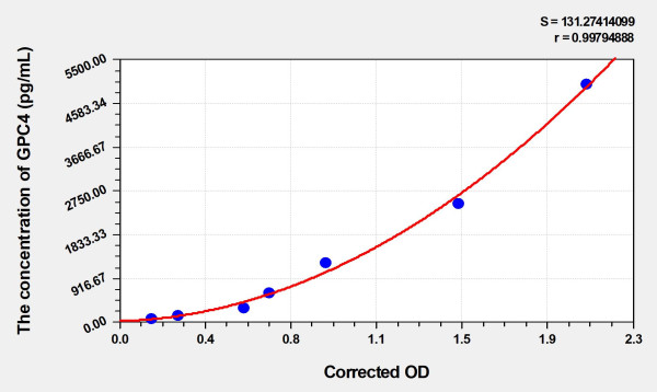 Human GPC4 (Glypican 4) Microsample ELISA Kit