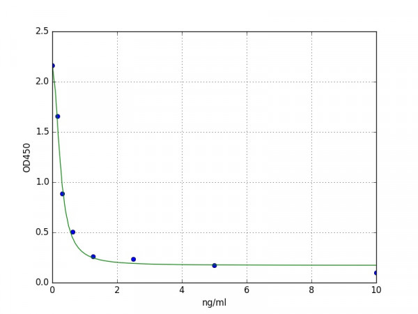 Mouse SLC25A5 / ADP / ATP translocase 2 ELISA Kit