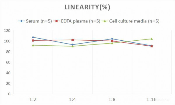 Mouse IL-1alpha (Interleukin 1 Alpha) CLIA Kit