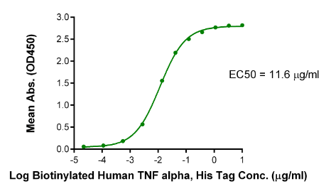 TNFR1/CD120a/TNFRSF1A, His, Human