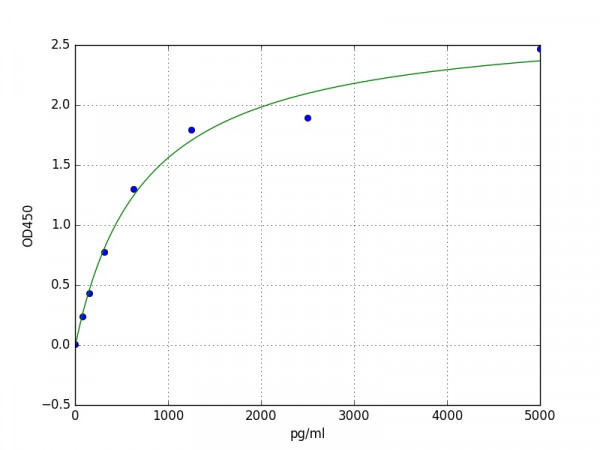 Mouse Phosphoglycerate mutase 2 ELISA Kit