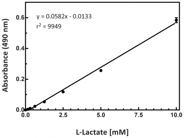 Glycolysis Cell-Based Assay Kit