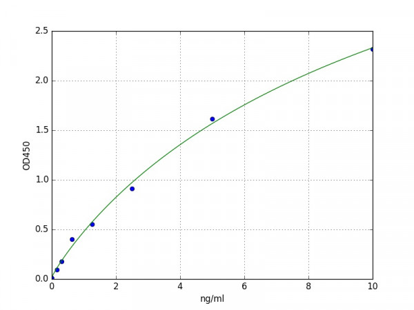 Human PD-L1 / CD274 ELISA Kit