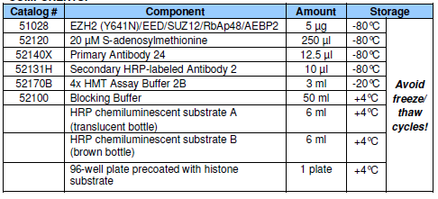 EZH2 (Y641N) Chemiluminescent Assay Kit