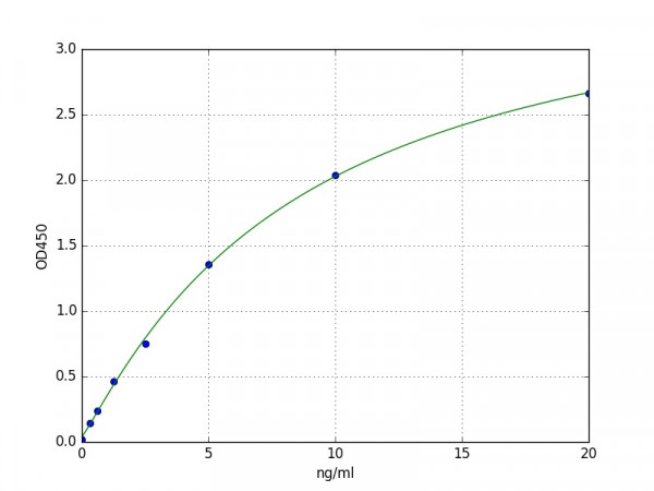 Human GLUT4 / Glucose Transporter 4 ELISA Kit