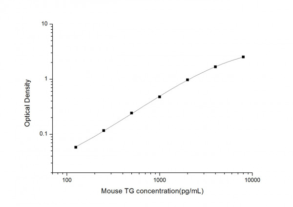 Mouse TG (Thyroglobulin) ELISA Kit