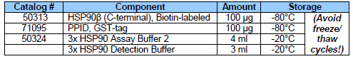 HSP90beta (C-Terminal) Inhibitor Screening Kit