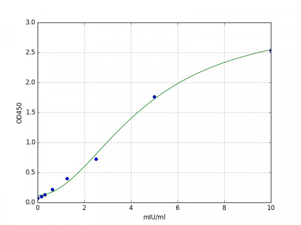 Human MAO-A / Monoamine Oxidase A ELISA Kit