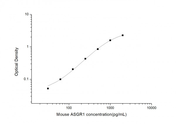 Mouse ASGR1 (Asialoglycoprotein Receptor 1) ELISA Kit