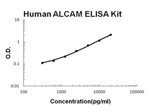 Human ALCAM ELISA Kit