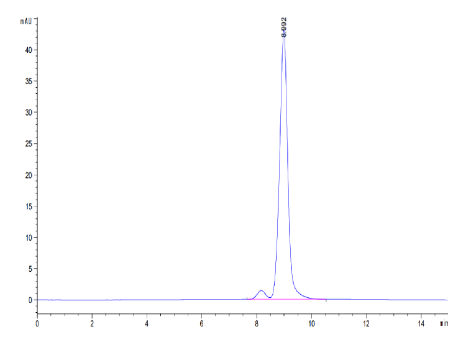 Transthyretin/Prealbumin, His, Human