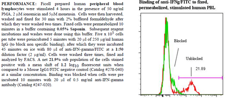 Anti-IFN-gamma (human), clone ANC2E11, FITC conjugated