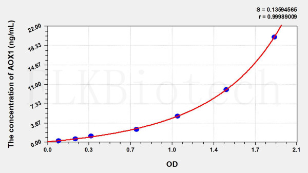 Cattle AOX1 (Aldehyde Oxidase 1) ELISA Kit