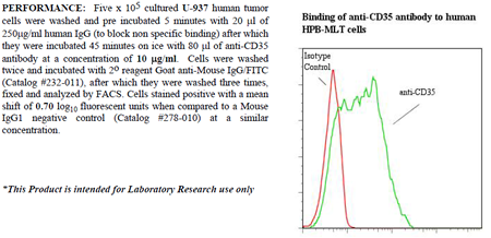 Anti-CD35 (human), clone E11