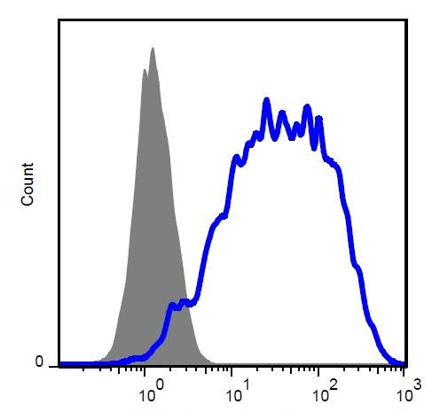 Anti-CD264, clone TRAIL-R4-01 (PE)