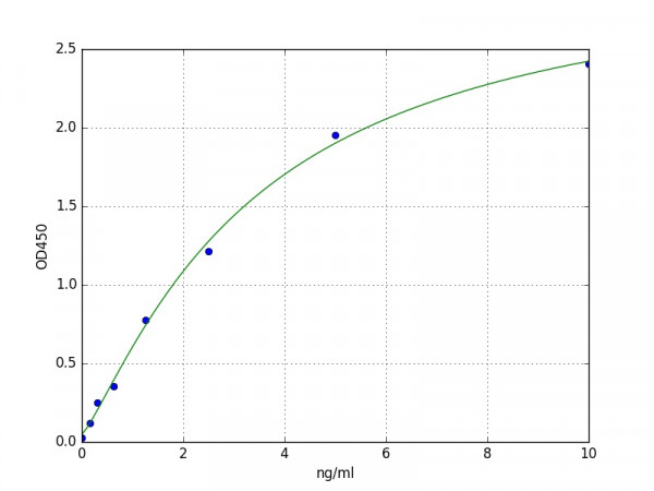 Mouse PSA / Prostate Specific Antigen ELISA Kit
