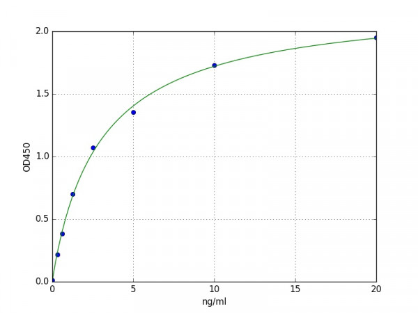 Human GLP1 ELISA Kit