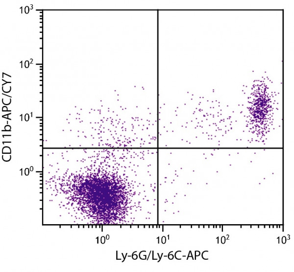 Anti-Ly6G + Ly6C (APC), clone RB6-8C5