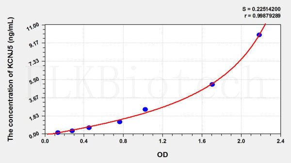 Rat KCNJ5 (Potassium Inwardly Rectifying Channel Subfamily J, Member 5) ELISA Kit