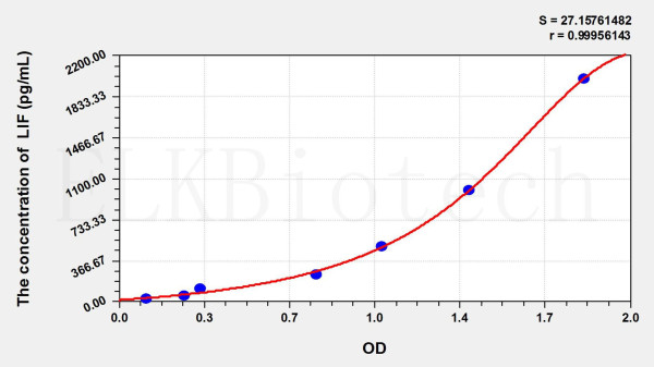 Cattle LIF (Leukemia Inhibitory Factor) ELISA Kit