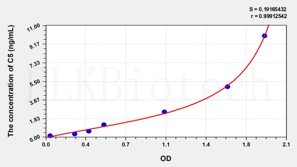 Mouse C5 (Complement Component 5) ELISA Kit