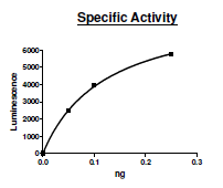 G9a (expressed Sf9), active human recombinant protein