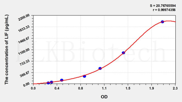 Pig LIF (Leukemia Inhibitory Factor) ELISA Kit