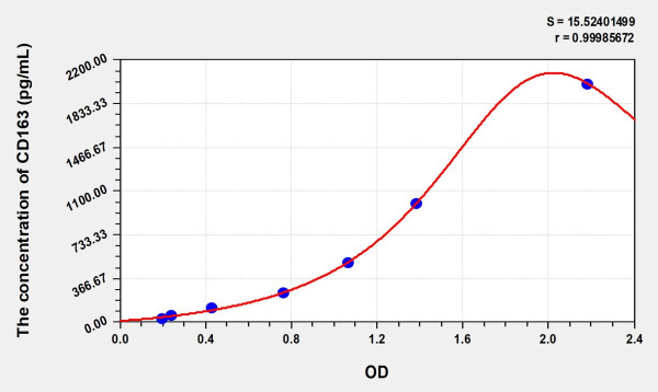 Mouse CD163 (Cluster Of Differentiation) Microsample ELISA Kit