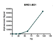 BRD3 (29-145), His-tag, human recombinant protein