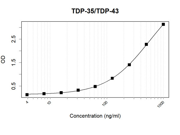 Anti-TDP-25/TDP-35/TDP-43